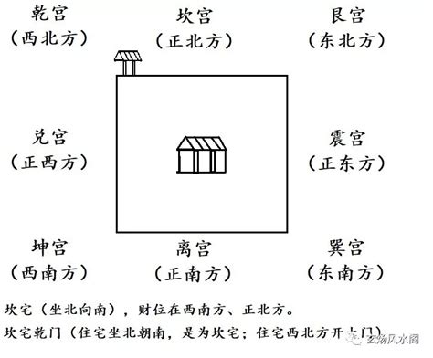 坎宅九宮|姜群：阳宅大全白话直译，坎宅九宫吉凶图论